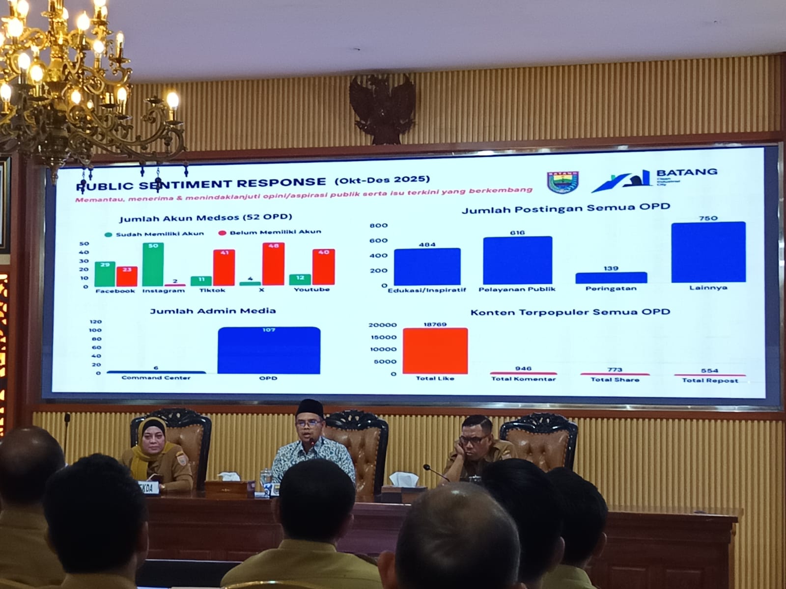 Bupati Batang Tekankan Kemandirian Fiskal, Sinkronisasi APBD 2026 Jadi Kunci