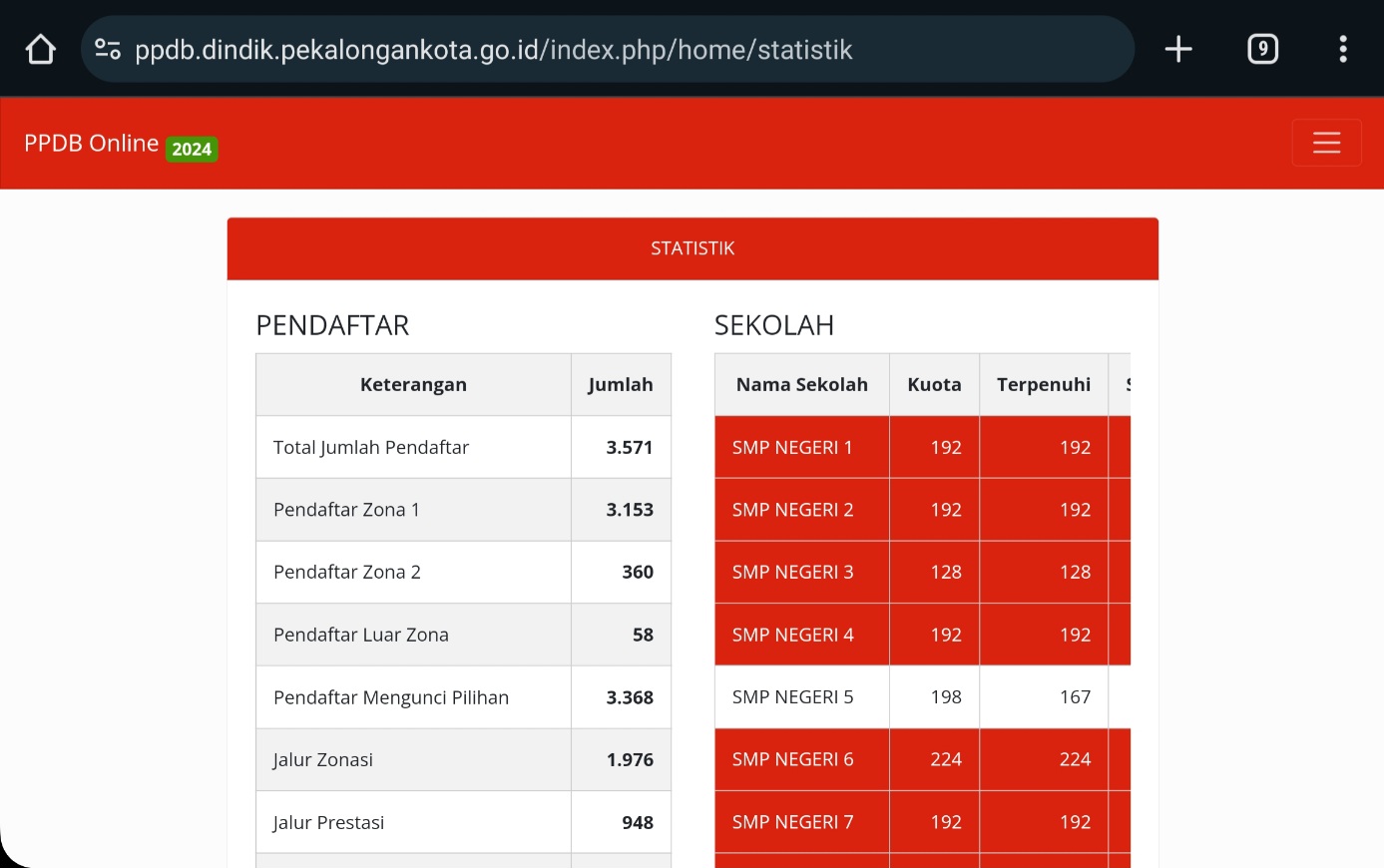 PPDB Online SMP Kota Pekalongan 2024 Telah Ditutup, Ini Sekolah yang Masih Kekurangan Siswa