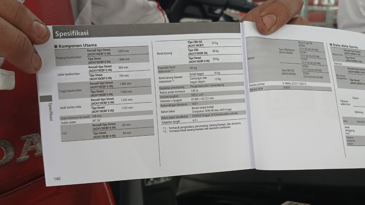 Mengenal Batas Beban Ideal Motor Saat Membawa Barang untuk Liburan