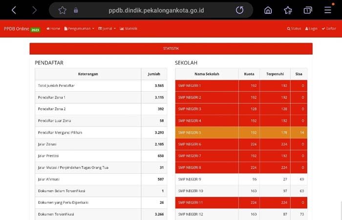 PPDB Online Kota Pekalongan, Kuota 10 SMP Belum Terpenuhi 