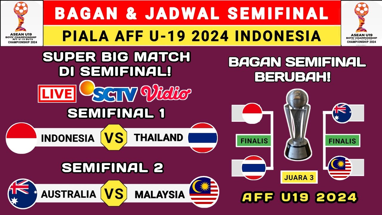 Inilah Jadwal Pertandingan Semifinal AFF U-19 Boys Championship 2024, Banyak Pertandingan Seru!