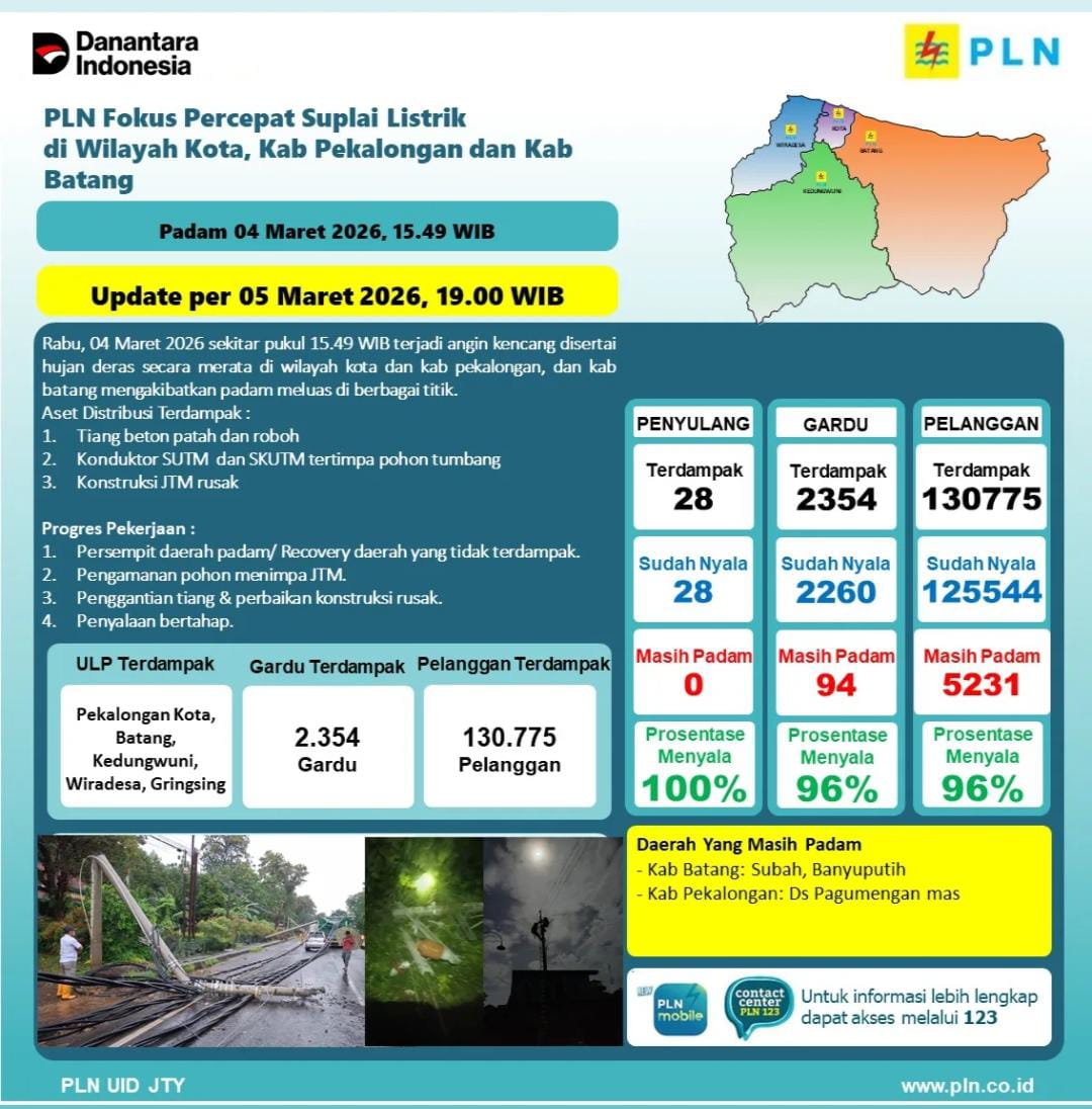 96 Persen Gardu Sudah Menyala, PLN Percepat Pemulihan Listrik di Batang dan Pekalongan