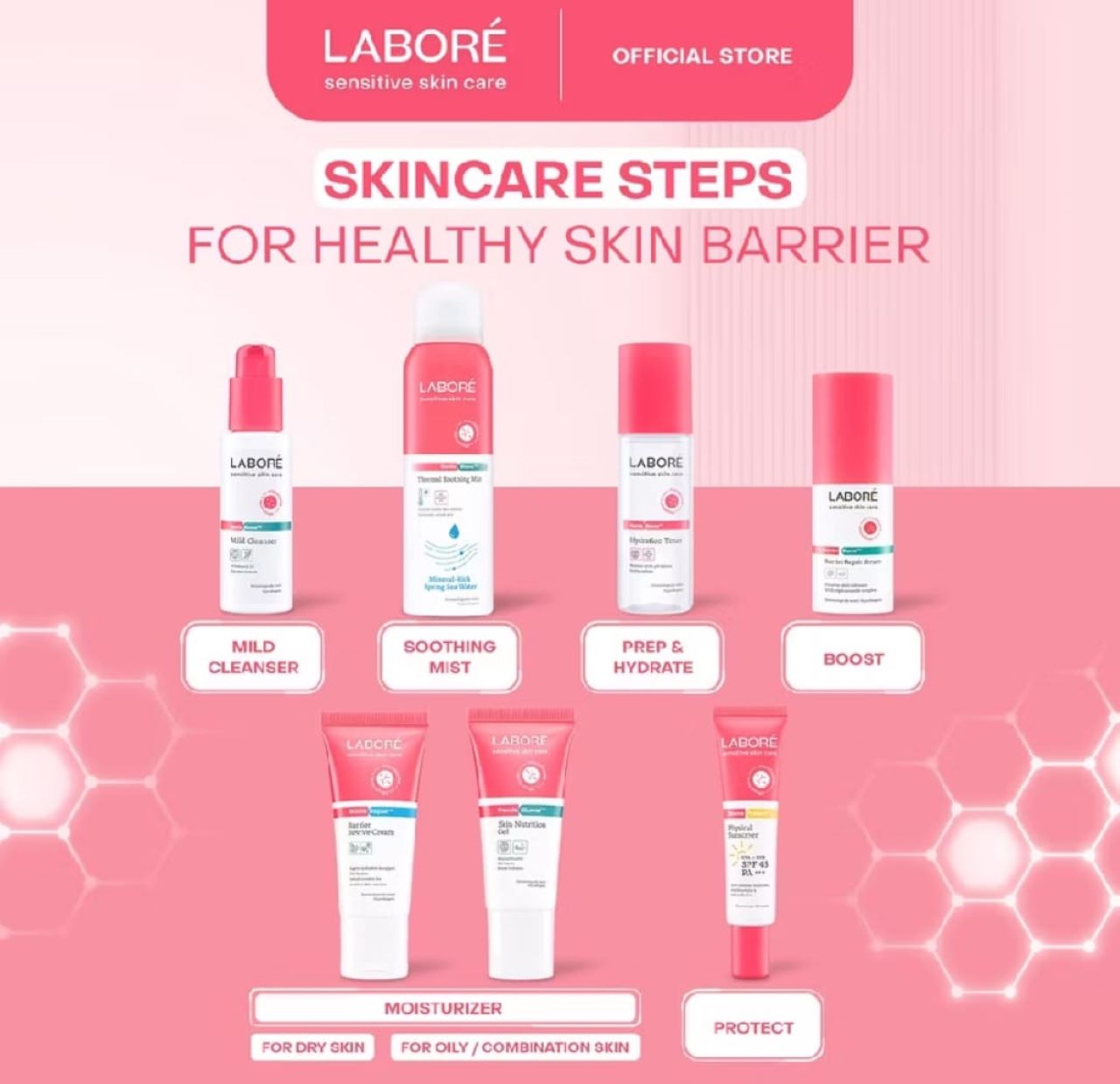 Review Skincare Labore Best Seller yang Cocok untuk Mengatasi Kulit Sensitif, Kulit jadi Lembap dan Cerah