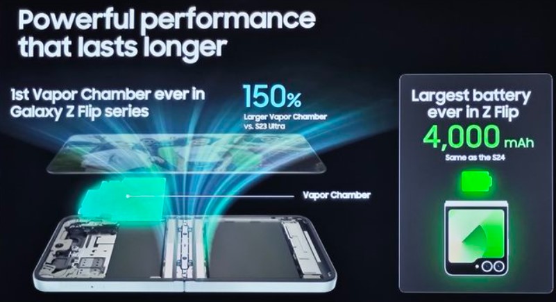 Secanggih Laptop Gaming, Samsung Galaxy Z Flip 6 Hadir dengan Pendingin Vapor Chamber, Apa itu?