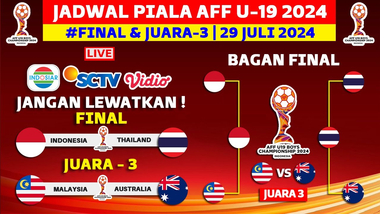 Jadwal Pertandingan Final dan Perebutan Juara 3 AFF U-19 Boys Championship 2024, Laga yang Ditunggu!