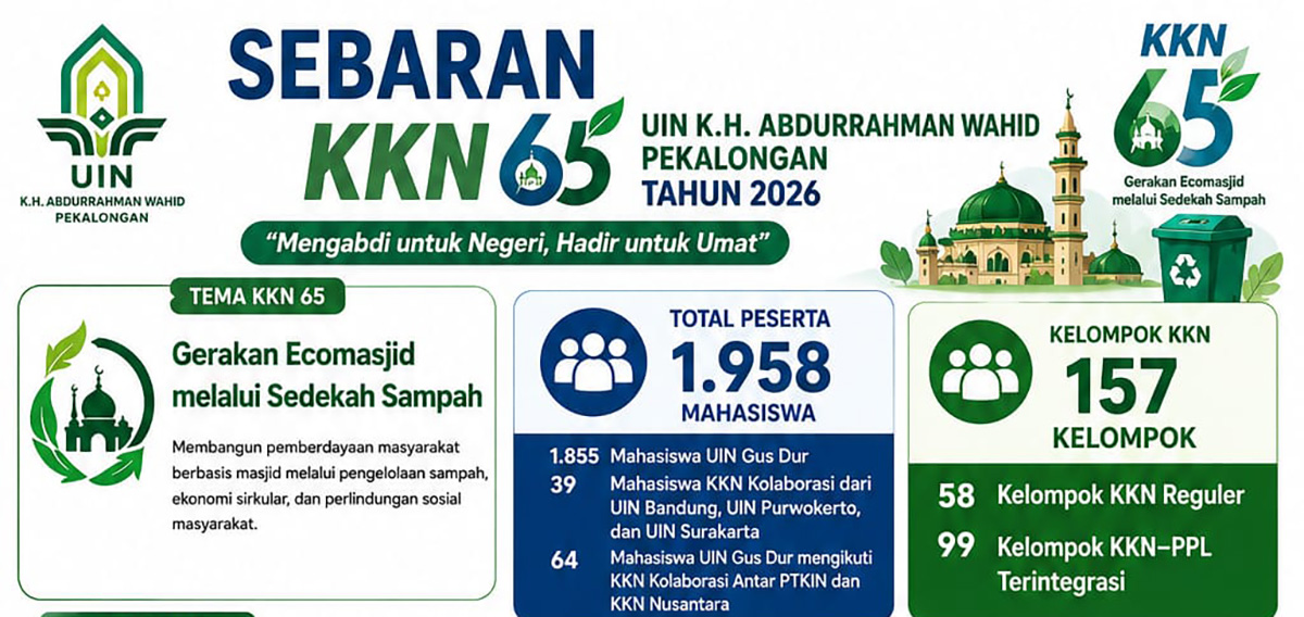 KKN Tematik UIN Gus Dur Banyak Memecahkan Problem Masyarakat Pedesaan