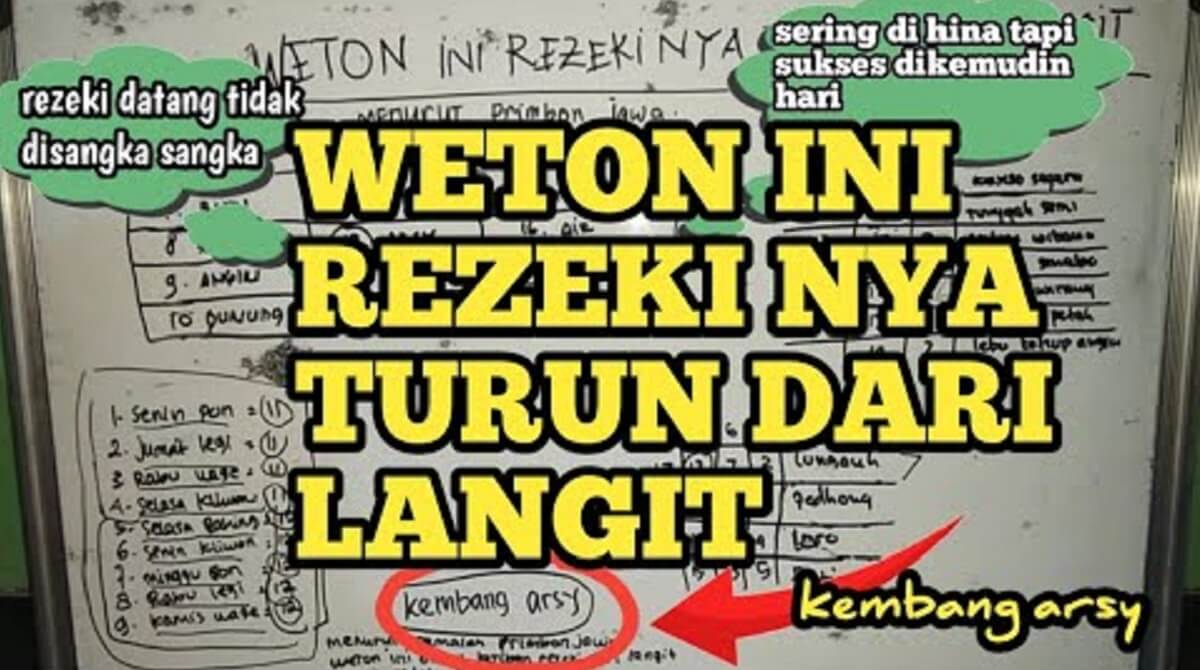 Pantang Hidup Miskin, Primbon Jawa: 6 Weton Ini Bakal Menggapai Banyak Rezeki, Kaya Raya di Masa Depan, Mau?