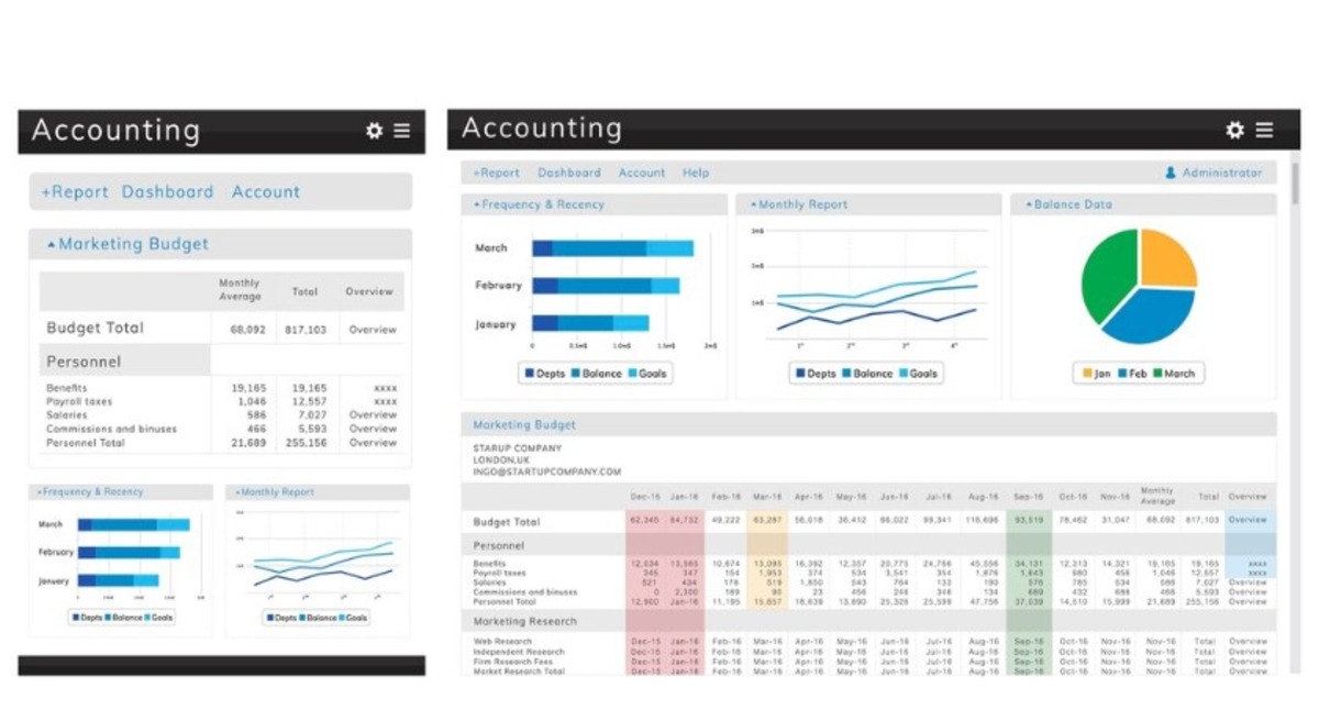 Budgeting Menggunakan Google Sheets, Mengatur Keuangan Tanpa Ribet
