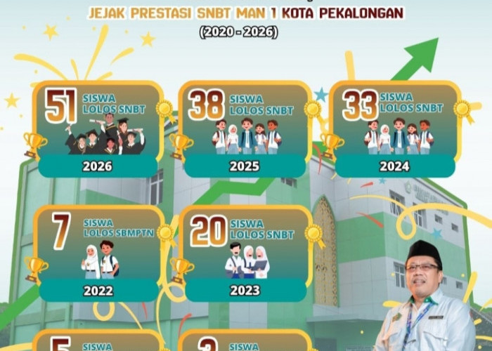 Tren Terus Melejit, 51 Siswa MAN 1 Kota Pekalongan Tembus PTN Jalur SNBT 2026