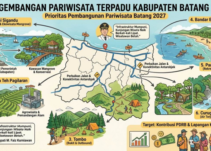 Pemkab Batang Kembangkan 6 Destinasi Prioritas, Mulai Pantai hingga Curug