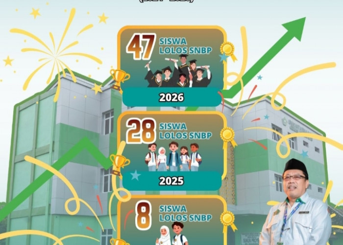 Melejit! 47 Siswa MAN 1 Kota Pekalongan Lolos SNBP 2026, Grafik Prestasi Terus Meningkat