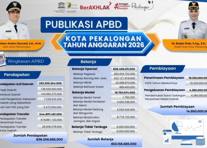 Penuhi UU HKPD soal Belanja Pegawai 30 Persen, Pemkot Pekalongan Tunggu Kebijakan Pemerintah Pusat