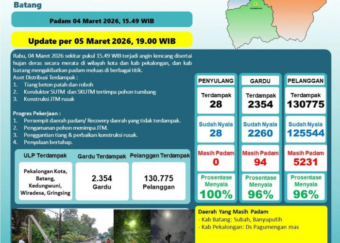 96 Persen Gardu Sudah Menyala, PLN Percepat Pemulihan Listrik di Batang dan Pekalongan