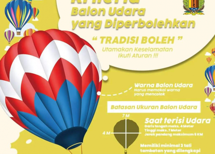Pemkab Pekalongan Menetapkan Kriteria Balon Udara yang Diperbolehkan