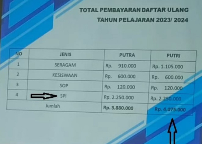 Orang Tua Siswa Baru MAN 1 Batang Bayar Uang Gedung hingga Jutaan Rupiah, Begini Tanggapan Ombudsman Jateng