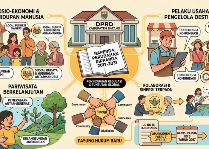 DPRD Batang Dorong Perubahan Perda Pariwisata, Fokus pada Sinergi Lintas Sektor dan Teknologi