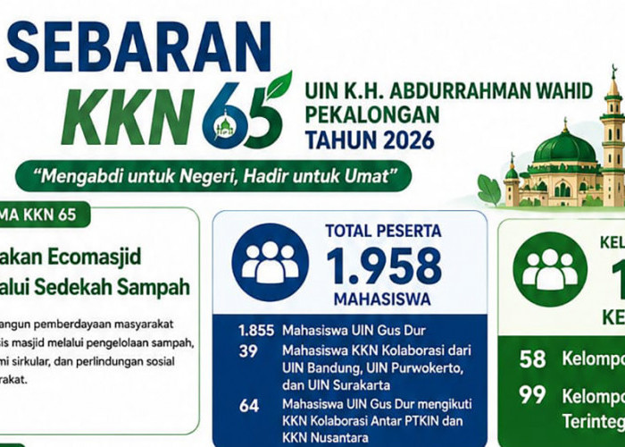 KKN Tematik UIN Gus Dur Banyak Memecahkan Problem Masyarakat Pedesaan