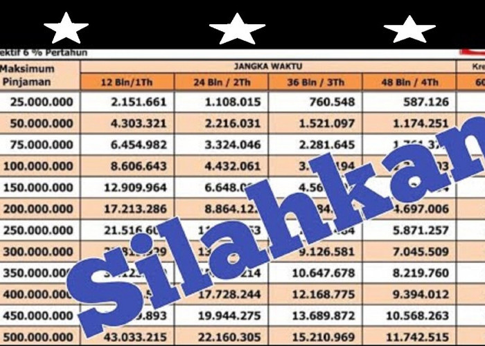 KUR BNI 2025: Pengajuan Plafon Rp50 Juta Tenor Sampai 60 Bulan, Cek Cicilan Terendah Dan Tertinggi di Sini