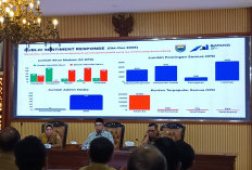 Bupati Batang Tekankan Kemandirian Fiskal, Sinkronisasi APBD 2026 Jadi Kunci