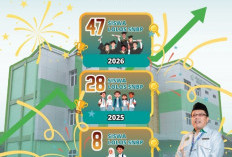 Melejit! 47 Siswa MAN 1 Kota Pekalongan Lolos SNBP 2026, Grafik Prestasi Terus Meningkat