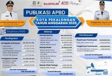 Penuhi UU HKPD soal Belanja Pegawai 30 Persen, Pemkot Pekalongan Tunggu Kebijakan Pemerintah Pusat