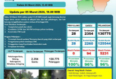 96 Persen Gardu Sudah Menyala, PLN Percepat Pemulihan Listrik di Batang dan Pekalongan