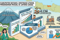 Realisasi Investasi Batang Tembus Rp6,1 Triliun pada Semester I 2026, Serap 5.396 Tenaga Kerja