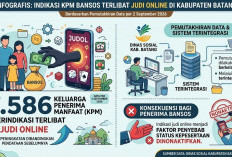 7.586 KPM di Batang Terindikasi Judol, Bansos Terancam Dicoret