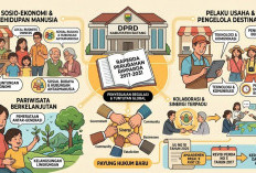 DPRD Batang Dorong Perubahan Perda Pariwisata, Fokus pada Sinergi Lintas Sektor dan Teknologi