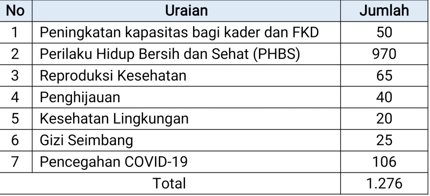 Program CSR PT BPI Dukung Peningkatan Kualitas Kesehatan untuk Pencegahan Stunting Di Kabupaten Batang