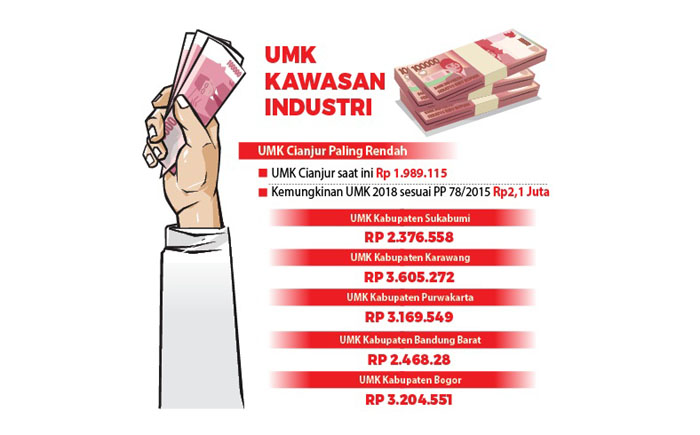 Wali Kota Ajukan UMK Rp2.072.000