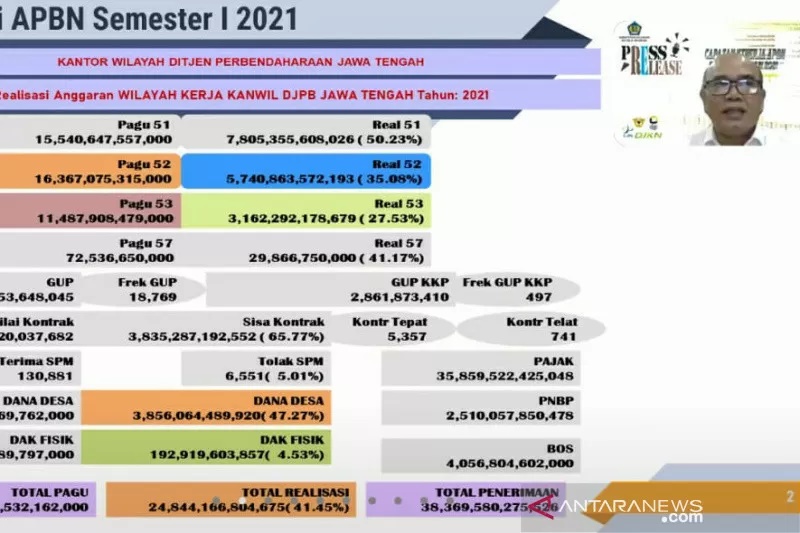 Akselerasi Penyerapan APBN Dongkrak Pertumbuhan Ekonomi