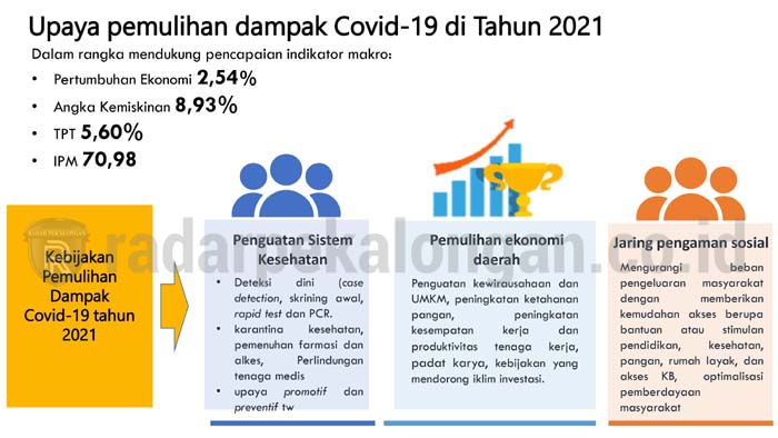 Gotong Royong Mewujudkan Batang Mandiri dan Sejahtera