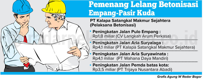 Bongkar Kios Penundan, Pemkab Siapkan Rp 260 Juta