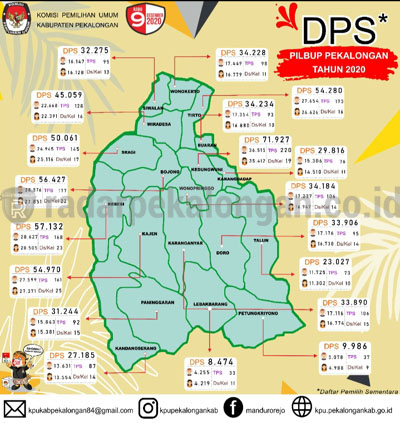 DPS Kota Santri 722.305