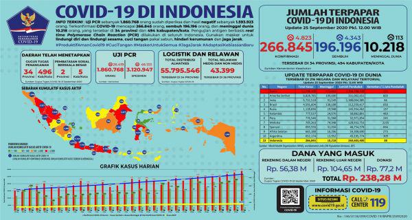 Guru Besar dari UGM Prediksi Covid-19 di Indonesia Berakhir pada Bulan Ini